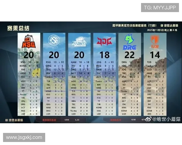 精英赛最新积分榜JDG战队凭借60分稳居第一名