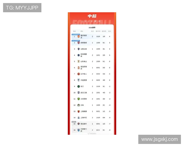 北京足球队在联合会杯积分榜中以88分稳居第一位置引发关注